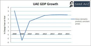 invest-in-dubai-1